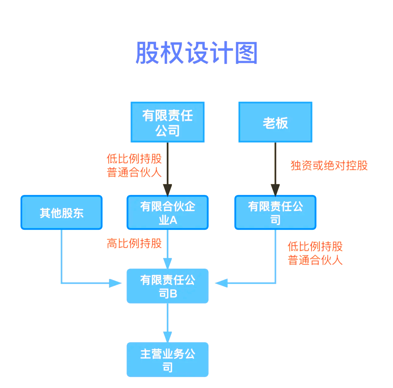 股权设计传承规划(股权设计协议书建议收藏)三门峡市