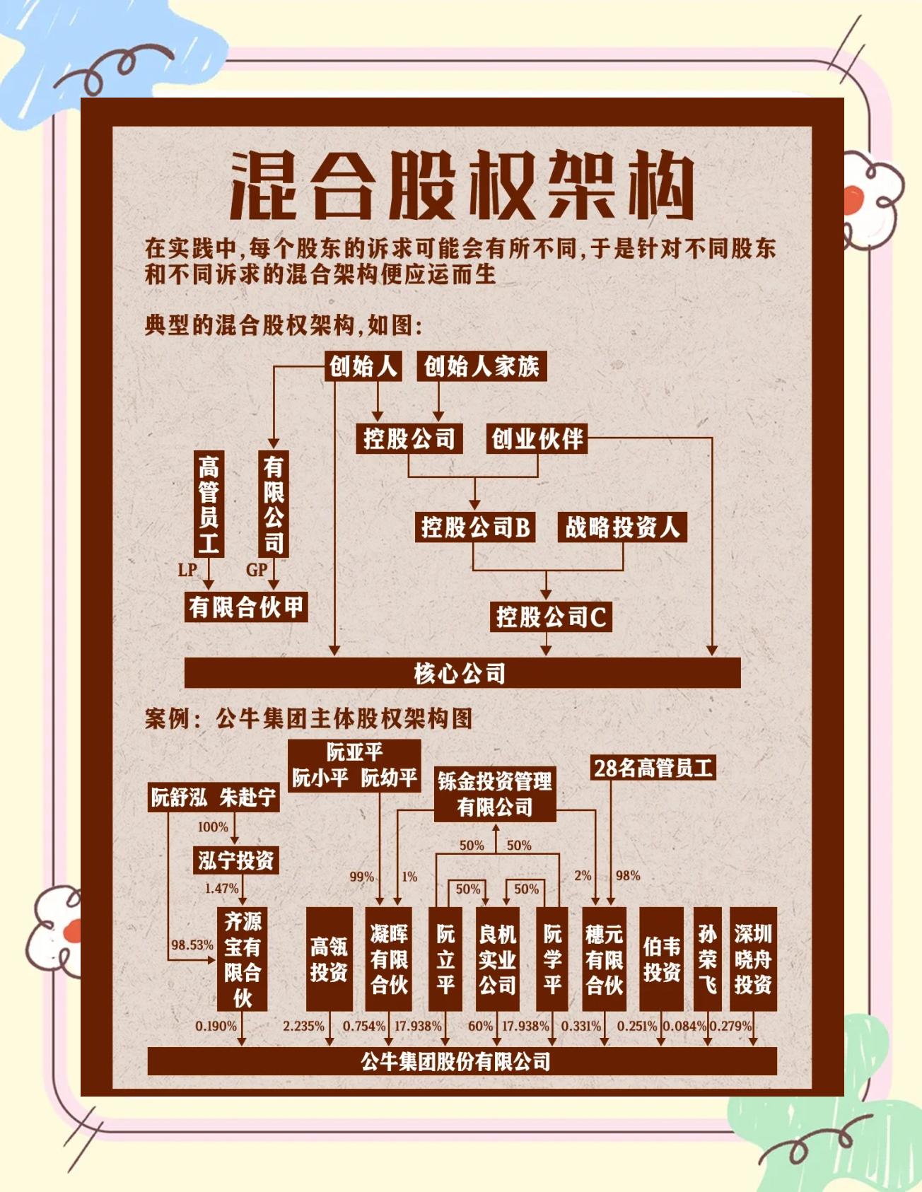 股权架构设计机构(股权架构设计机构有哪些)三门峡市