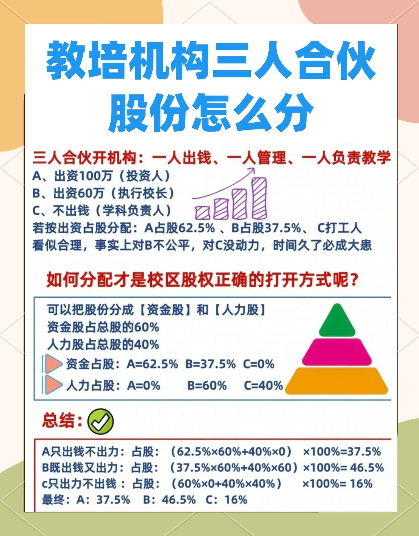 股权设计公平性(股权设计公平性要求)三门峡市