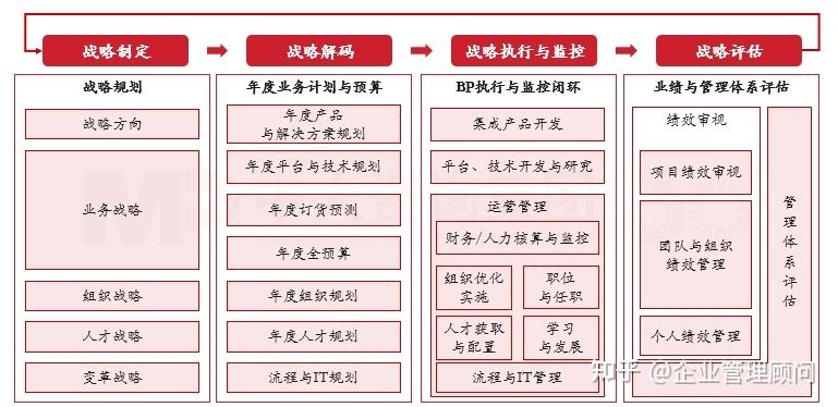 战略执行陪跑服务(战略执行系统培训心得)三门峡市 战略执行陪跑服务(战略执行系统培训心得)三门峡市