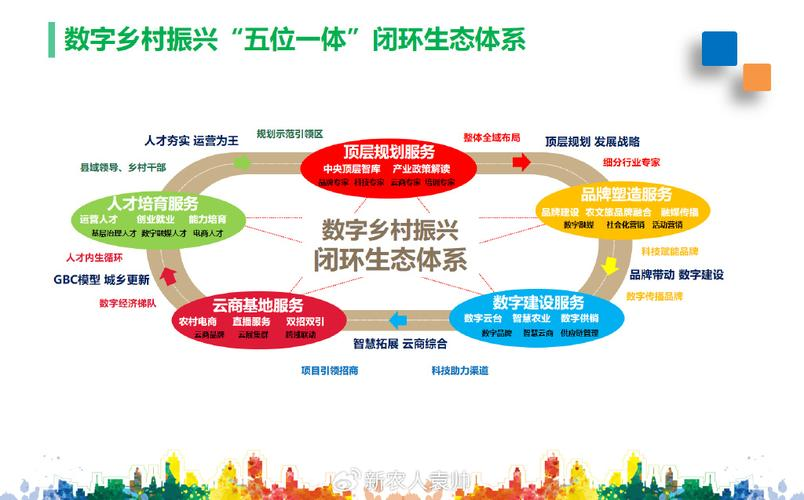 产业生态布局咨询(产业生态发展路线图)三门峡市
