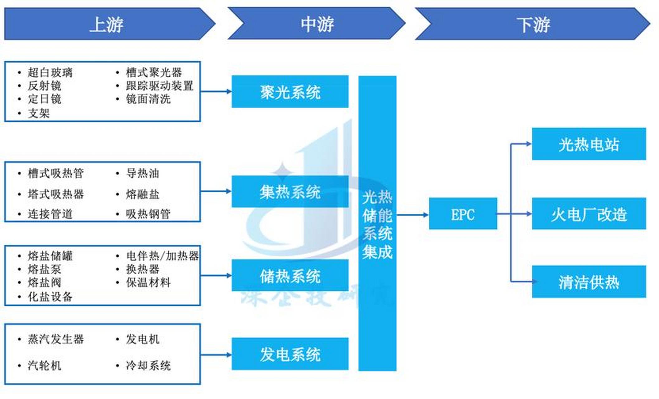 储能产业链融资(储能产业链融资现状)三门峡市