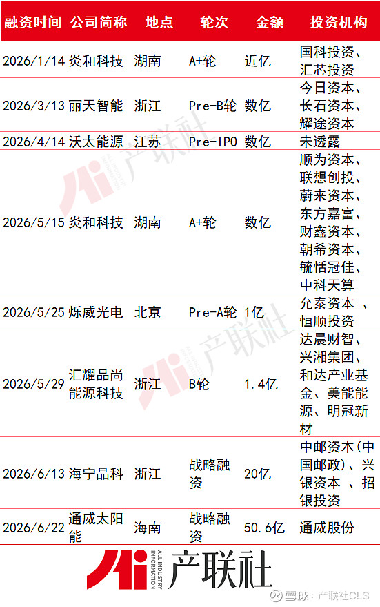 光伏产业链融资(光伏发电融资模式)三门峡市