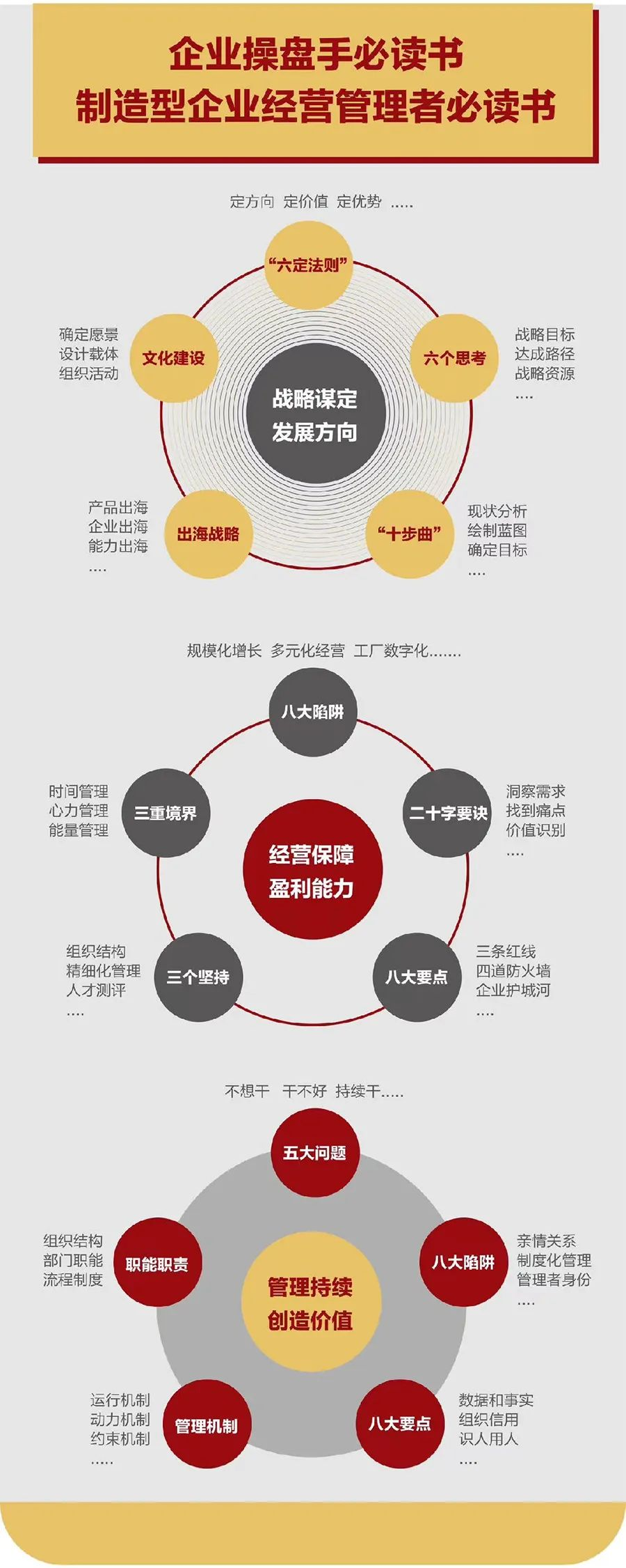 企业战略诊断(企业战略管理咨询与诊断的内容主要包括)三门峡市